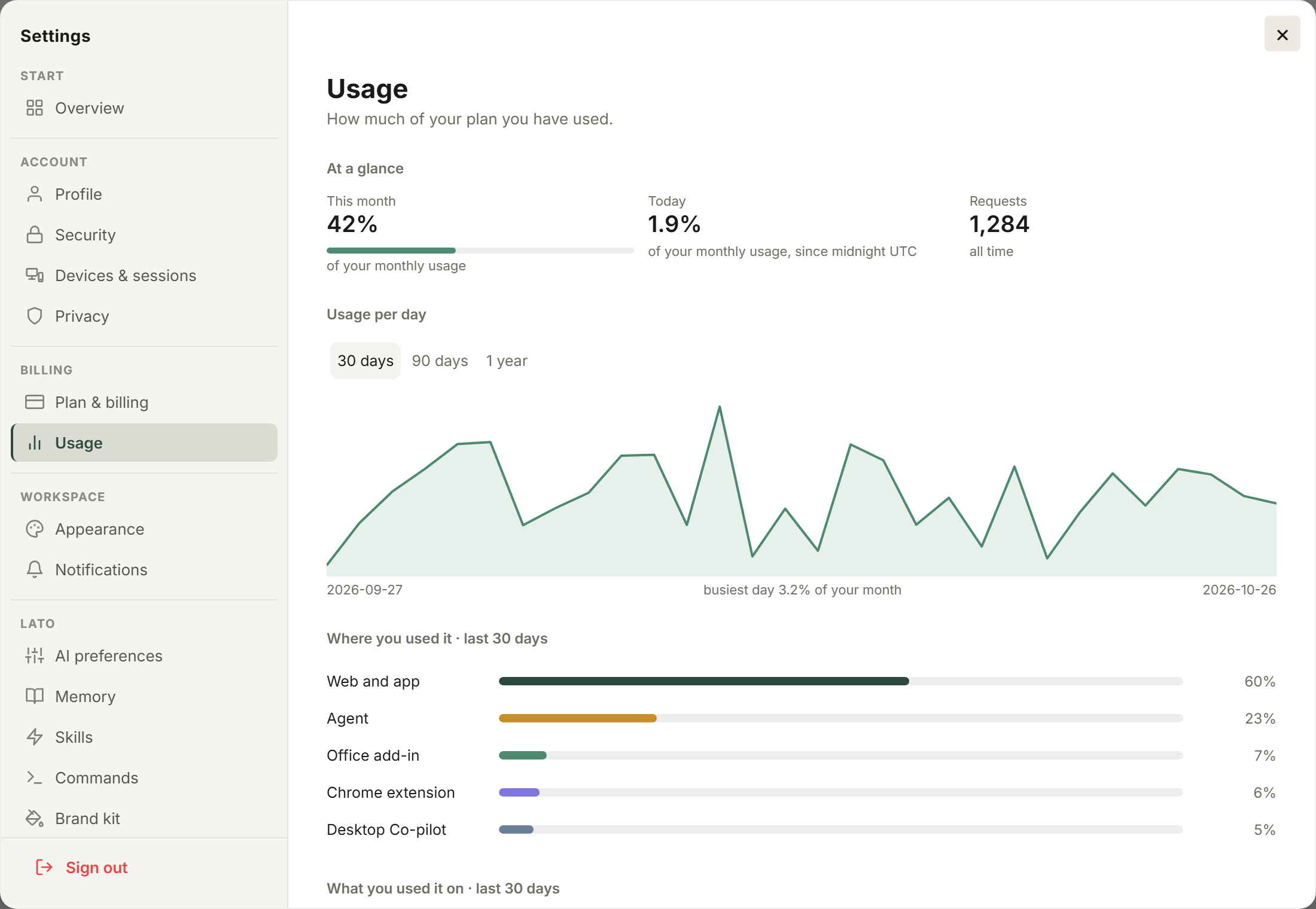Settings open on Usage, showing plan usage as a percentage.